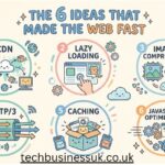 tech ideas that made the web move quicker