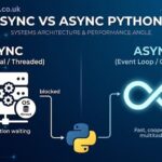 async vs sync