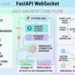 FastAPI WebSocket